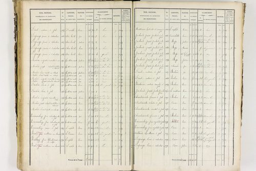 Job - P 12435/2      Section B