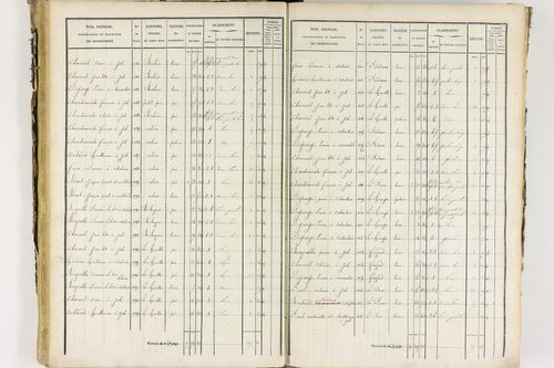 Job - P 12435/2      Section B
