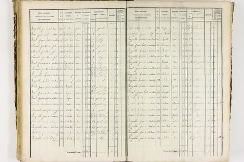 Job - P 12435/2      Section B