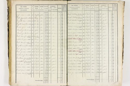 Job - P 12435/2      Section B