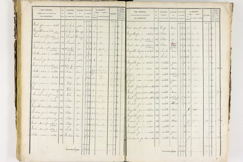 Job - P 12435/2      Section B