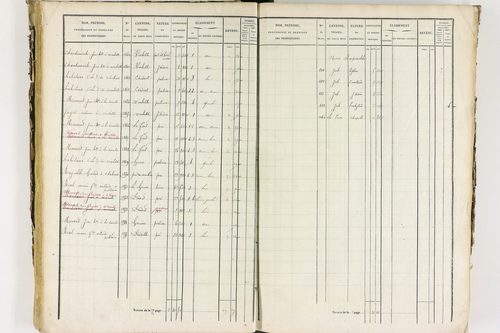 Job - P 12435/2      Section B