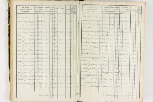 Job - P 12435/2      Section B