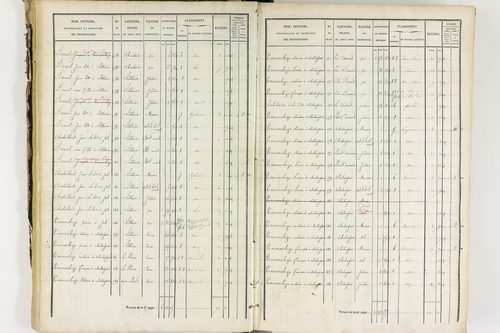 Job - P 12435/2      Section B