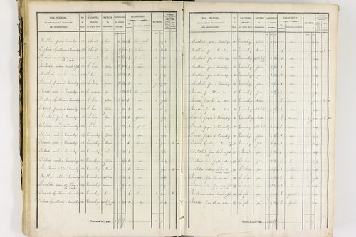 Job - P 12435/2      Section B