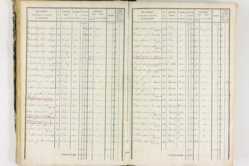 Job - P 12435/2      Section B