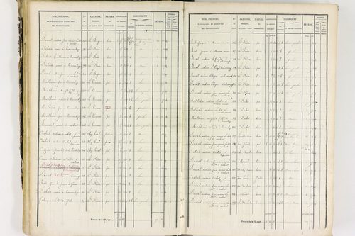 Job - P 12435/2      Section B