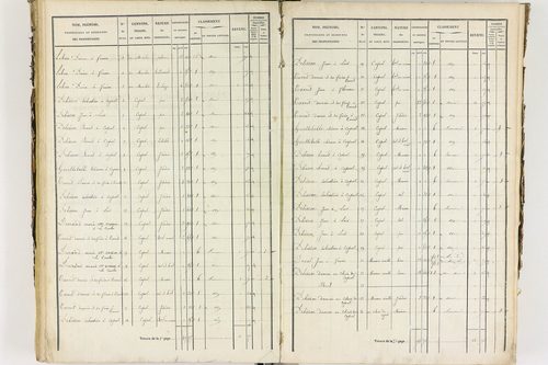 Job - P 12435/3      Section C