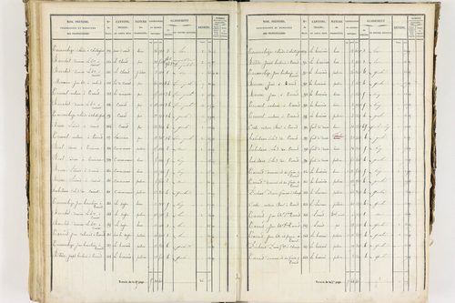 Job - P 12435/3      Section C