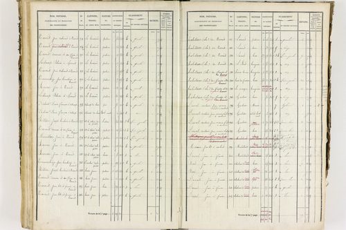 Job - P 12435/3      Section C
