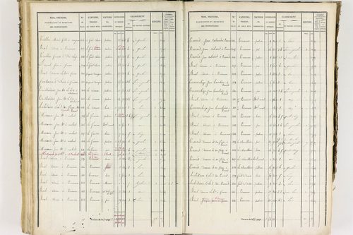 Job - P 12435/3      Section C