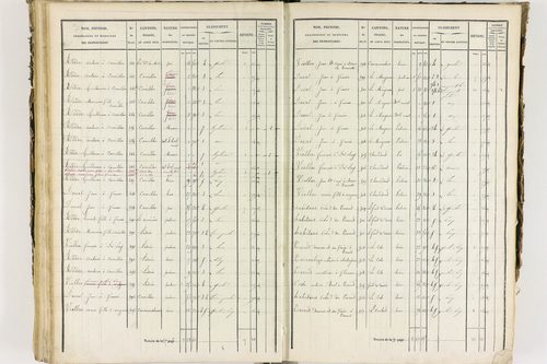Job - P 12435/3      Section C