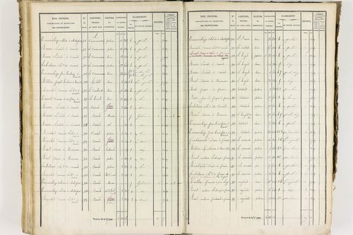 Job - P 12435/3      Section C