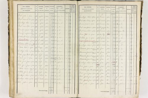 Job - P 12435/3      Section C