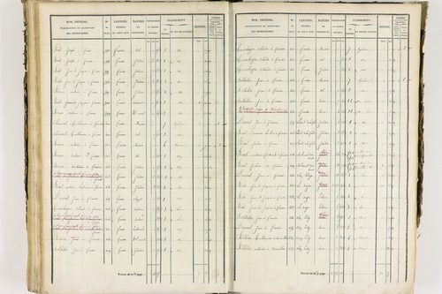 Job - P 12435/3      Section C