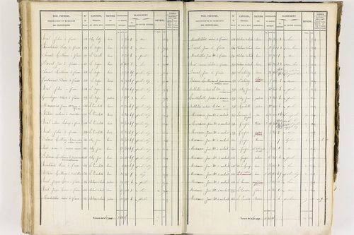 Job - P 12435/3      Section C