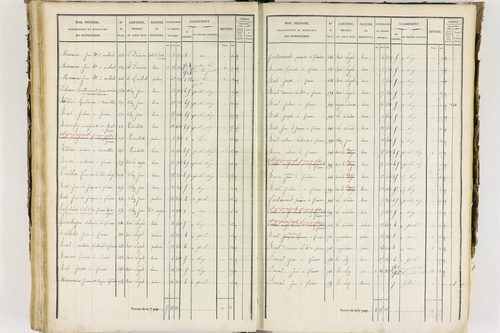 Job - P 12435/3      Section C