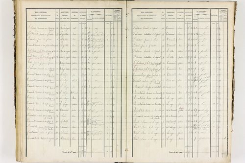 Job - P 12435/3      Section C