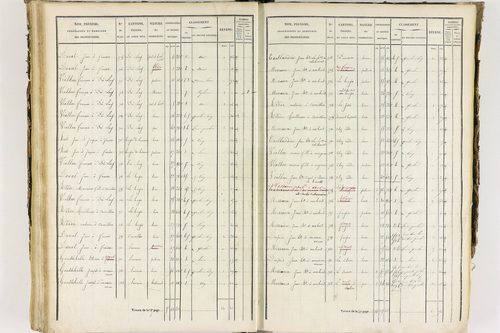Job - P 12435/3      Section C