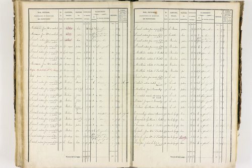 Job - P 12435/3      Section C