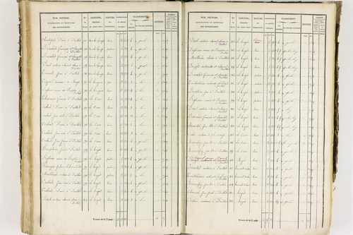 Job - P 12435/3      Section C