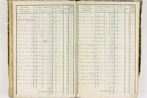 Job - P 12435/3      Section C