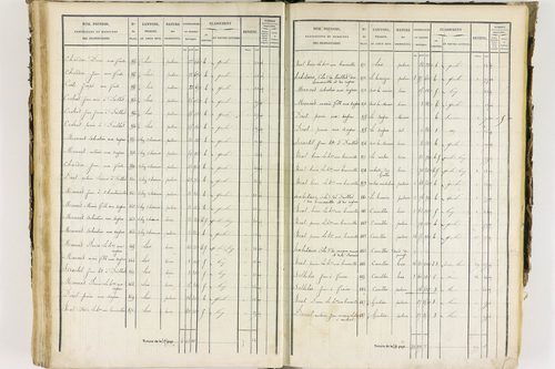 Job - P 12435/3      Section C