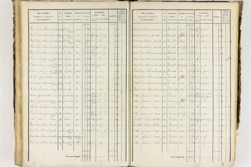 Job - P 12435/3      Section C