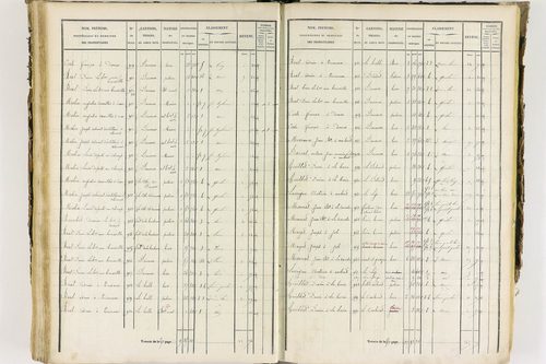 Job - P 12435/3      Section C