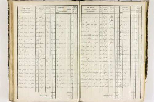 Job - P 12435/3      Section C