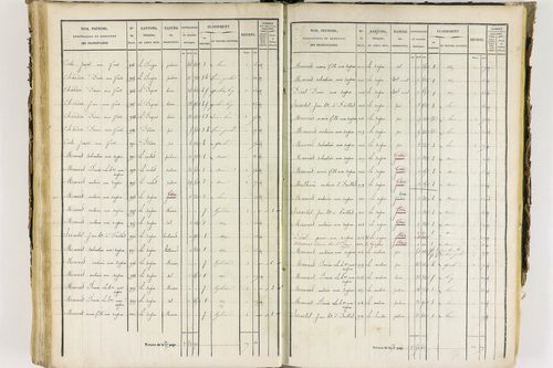Job - P 12435/3      Section C
