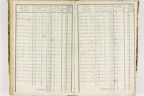 Job - P 12435/3      Section C
