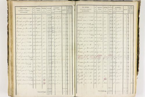 Job - P 12435/3      Section C