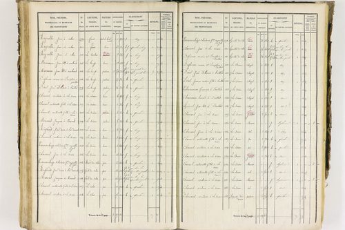 Job - P 12435/3      Section C