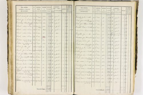 Job - P 12435/3      Section C