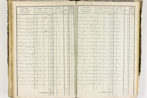 Job - P 12435/3      Section C