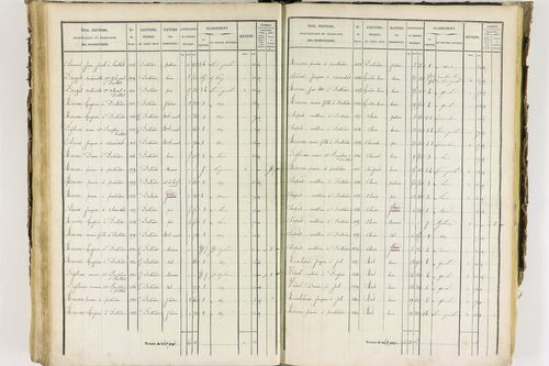Job - P 12435/3      Section C