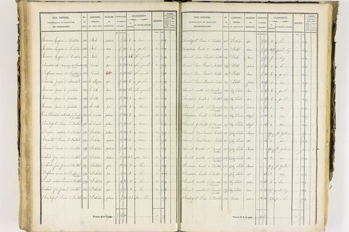 Job - P 12435/3      Section C