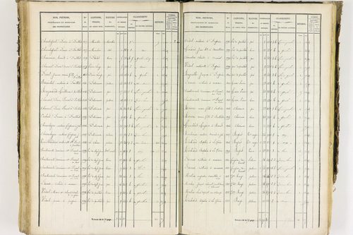 Job - P 12435/3      Section C