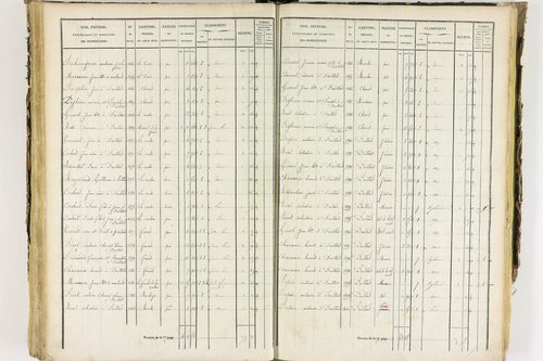 Job - P 12435/3      Section C