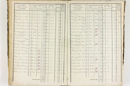 Job - P 12435/3      Section C