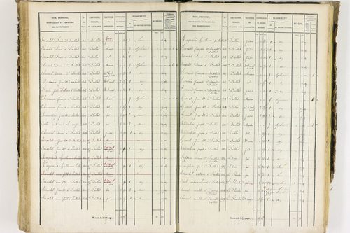 Job - P 12435/3      Section C