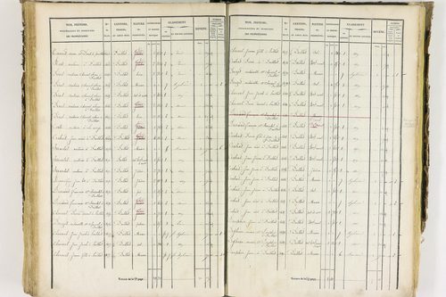 Job - P 12435/3      Section C