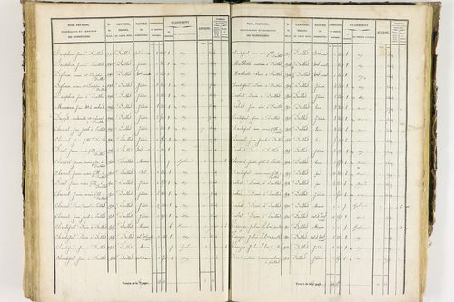 Job - P 12435/3      Section C