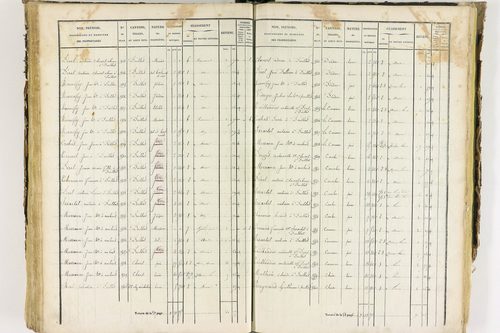 Job - P 12435/3      Section C