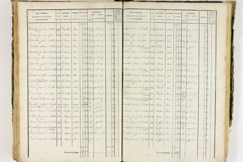 Job - P 12435/3      Section C