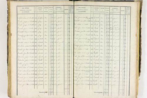 Job - P 12435/3      Section C