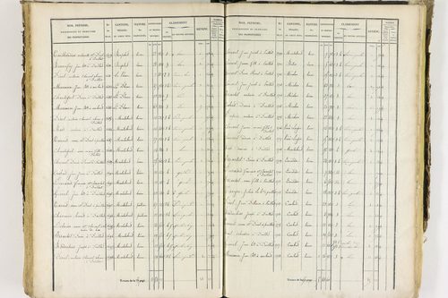 Job - P 12435/3      Section C