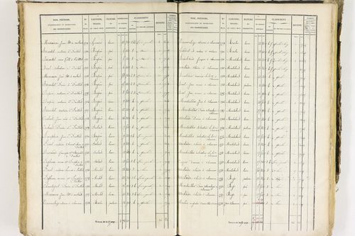 Job - P 12435/3      Section C