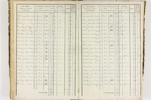 Job - P 12435/3      Section C